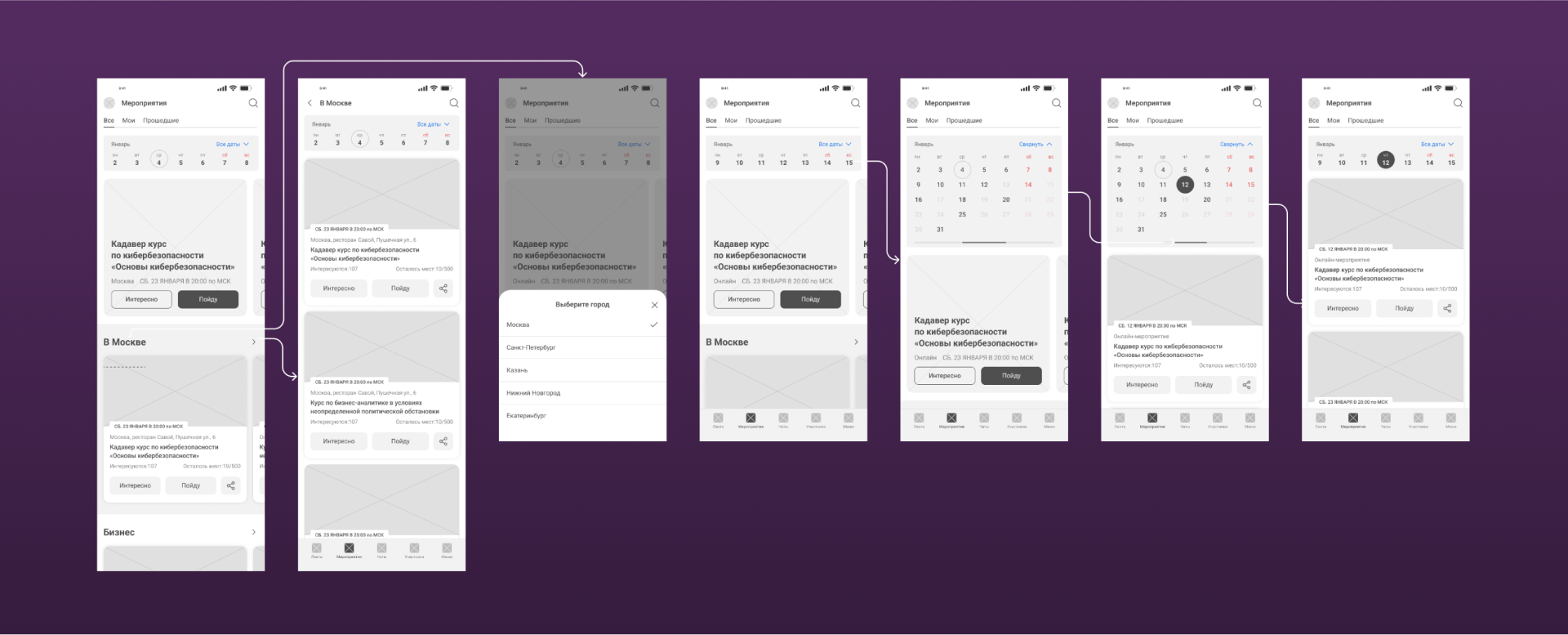 Как мы создали социальную сеть для Сбера: полный редизайн, внедрение новых фич, факапы и лучшее мобильное приложение 2024 года | Кейс UXART