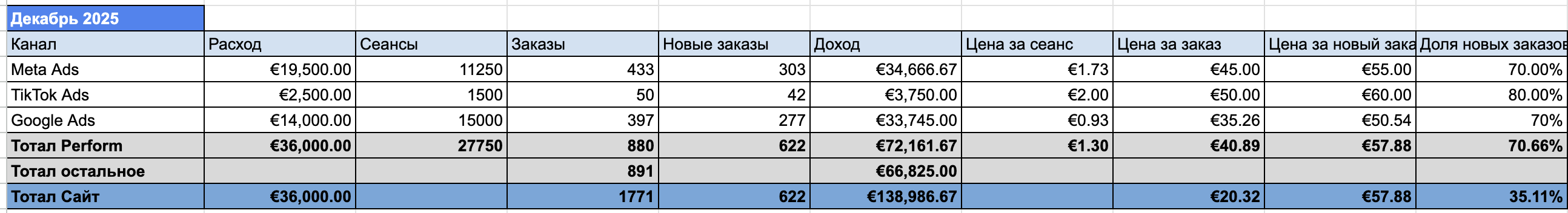 December media-plan example using test data