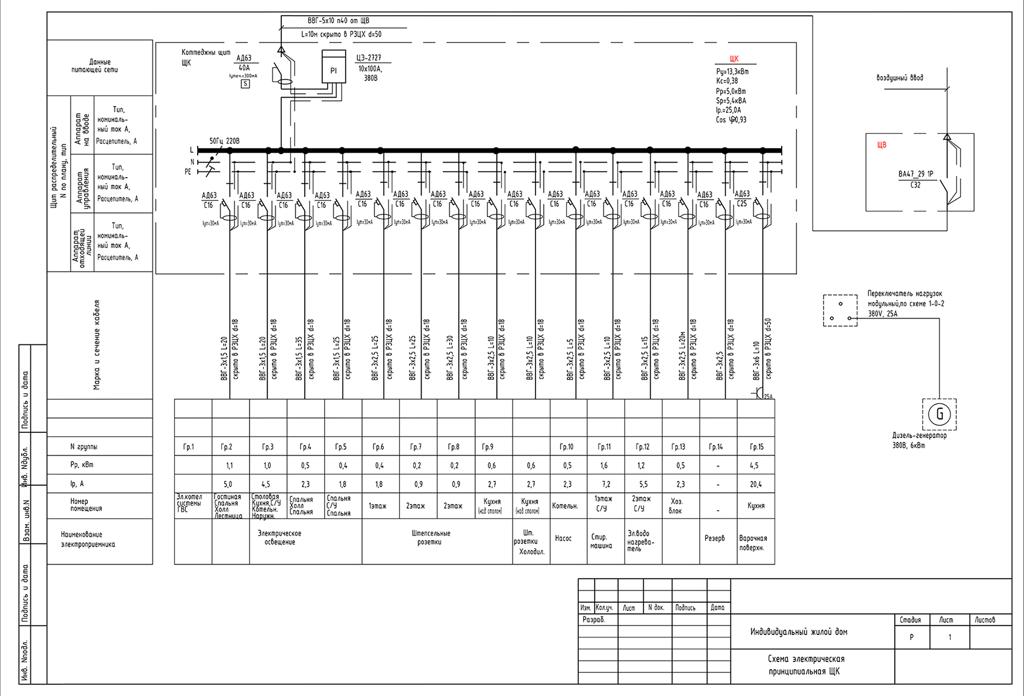 Проектирование электрощитов