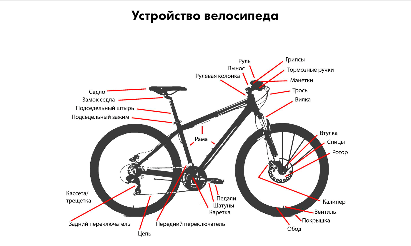 Одноколёсный велосипед (моноцикл), электрические унициклы