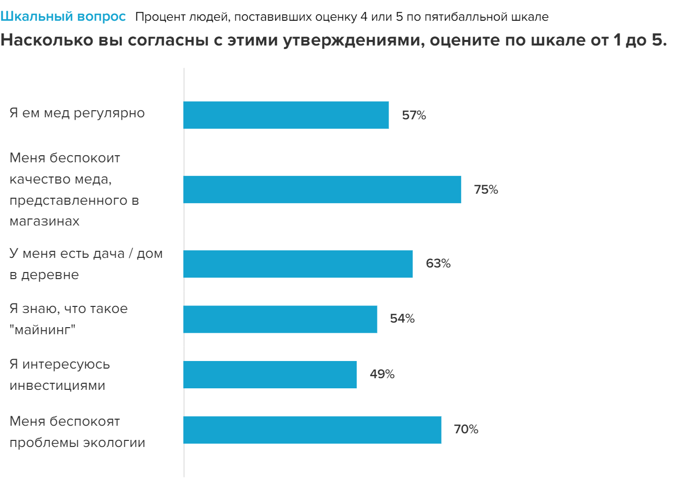 Облачная пасека. Каждый второй россиянин заинтересован в покупке улья