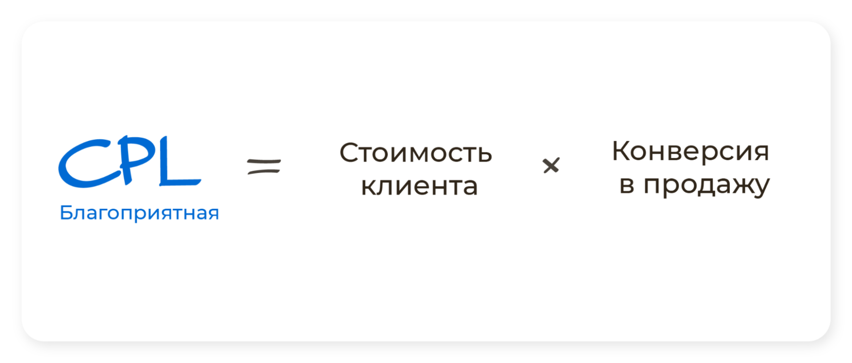 Регистрация лида. Лид формула. Посчитать стоимость Лида формула. CPL формула. CPL формула расчета.