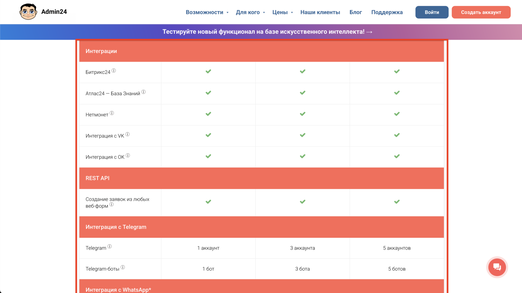 Тарифы в Admin24