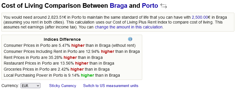 стоимость жизни Брага Порту