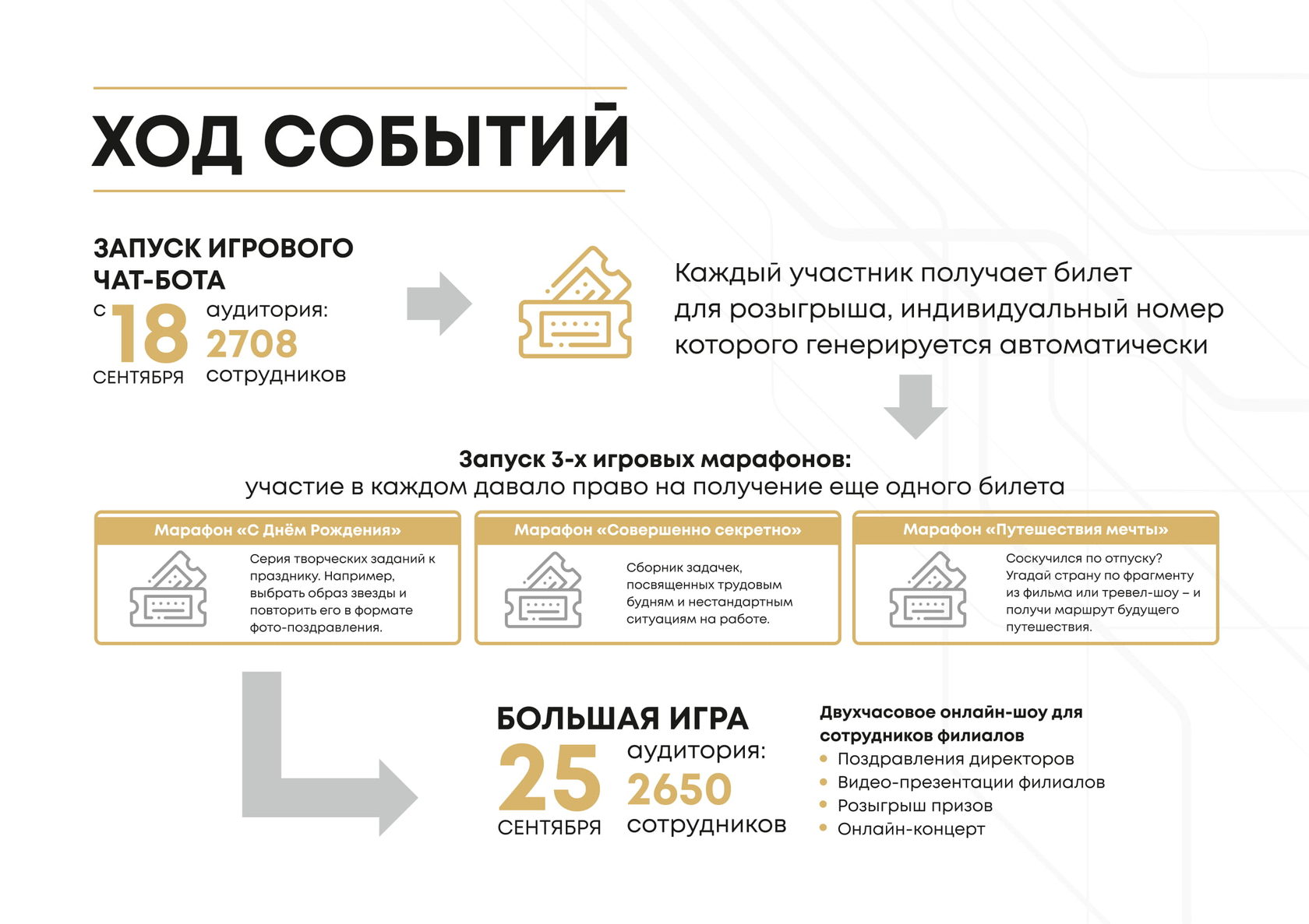 ОНЛАЙН-ВОЗМОЖНОСТИ 2.0