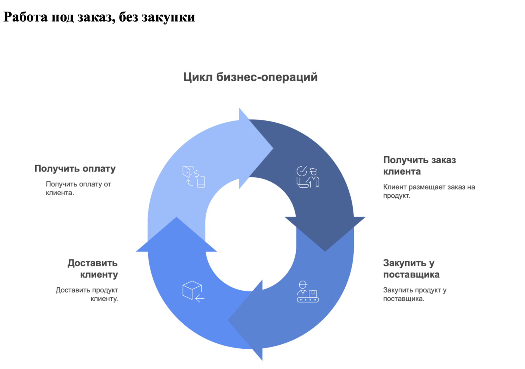 Поставщики — иллюстрация 1