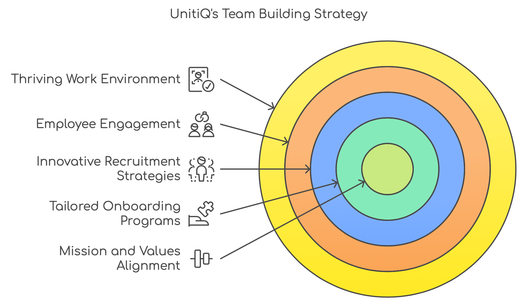 UnitiQ's strategy on building efficient teams