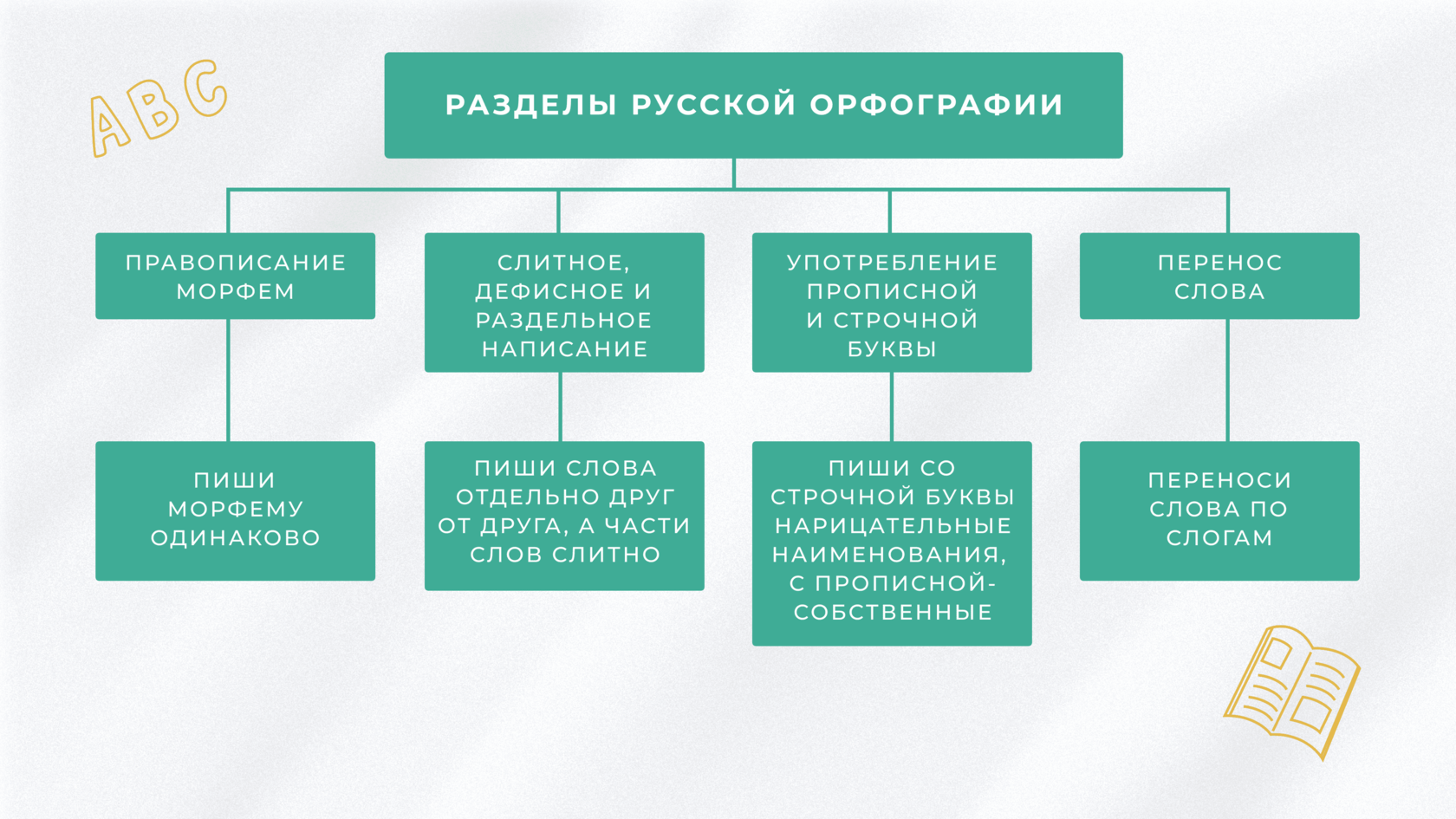 Логопедическое занятие по теме 