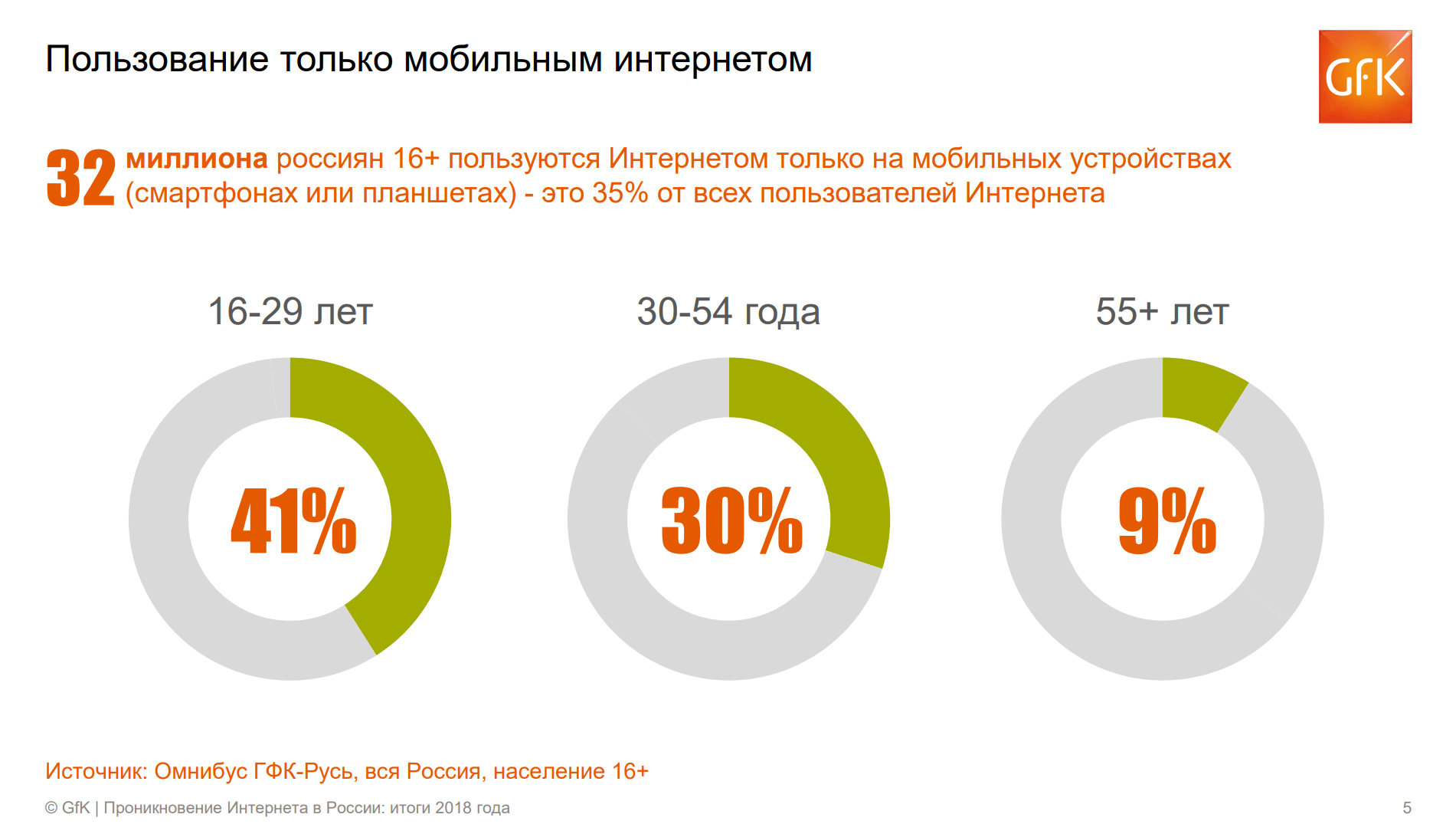 Сравнение тарифов интернет провайдеров екатеринбурга