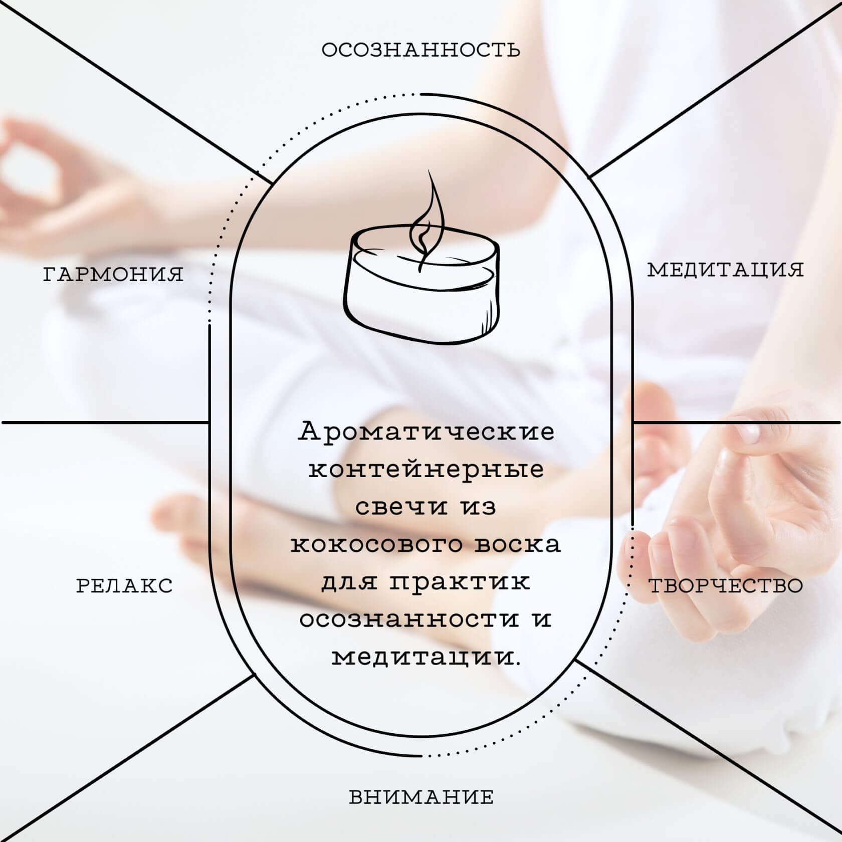 Свечи для практик осознанности и медитации