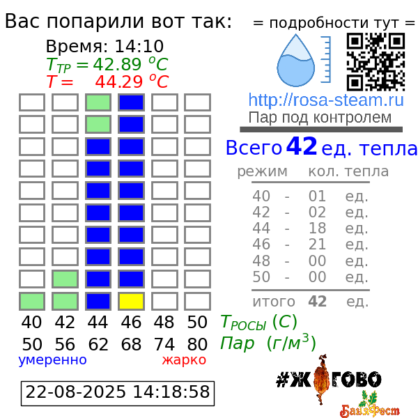 График парения - победитель