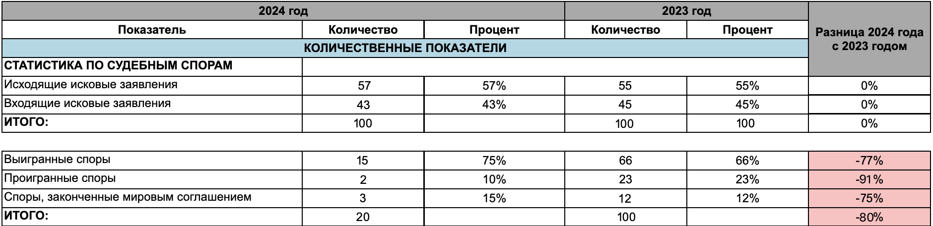 Так выглядит отчёт в системе