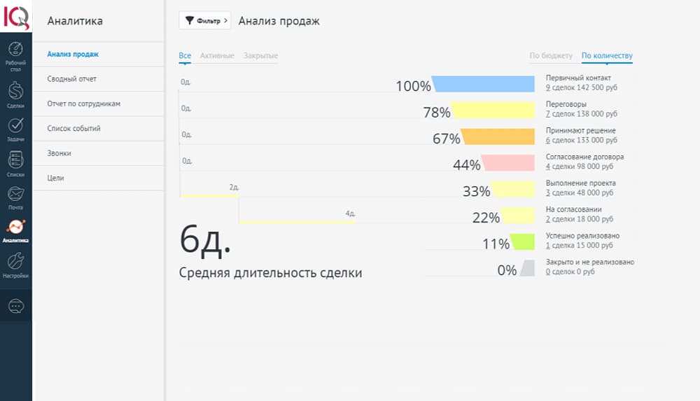 Амо срм презентация