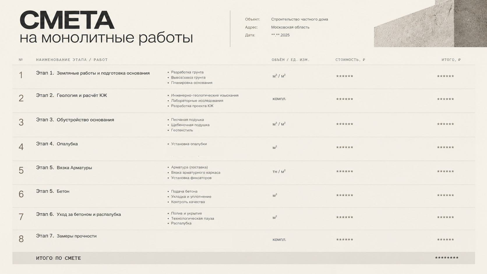 Смета на монолитные работы: из чего складывается цена