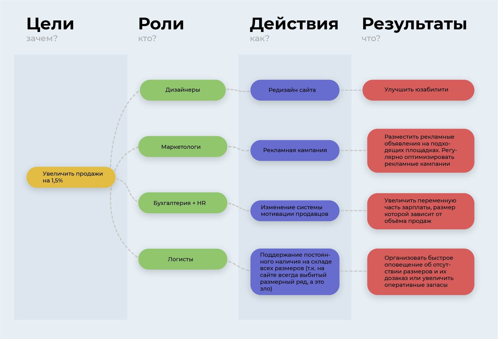 B2b проект это