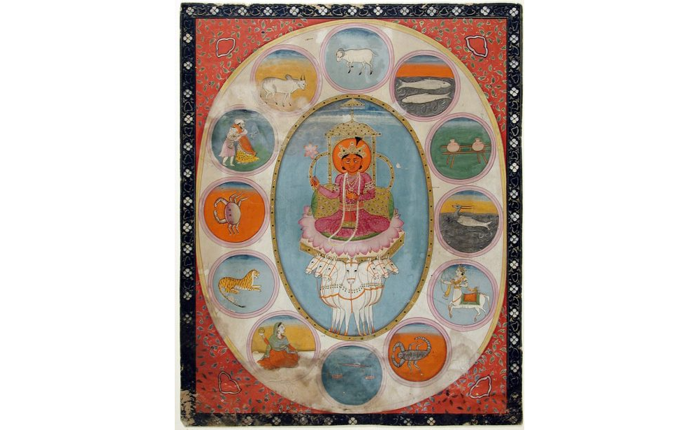 04. Rāśi Svarūpa
