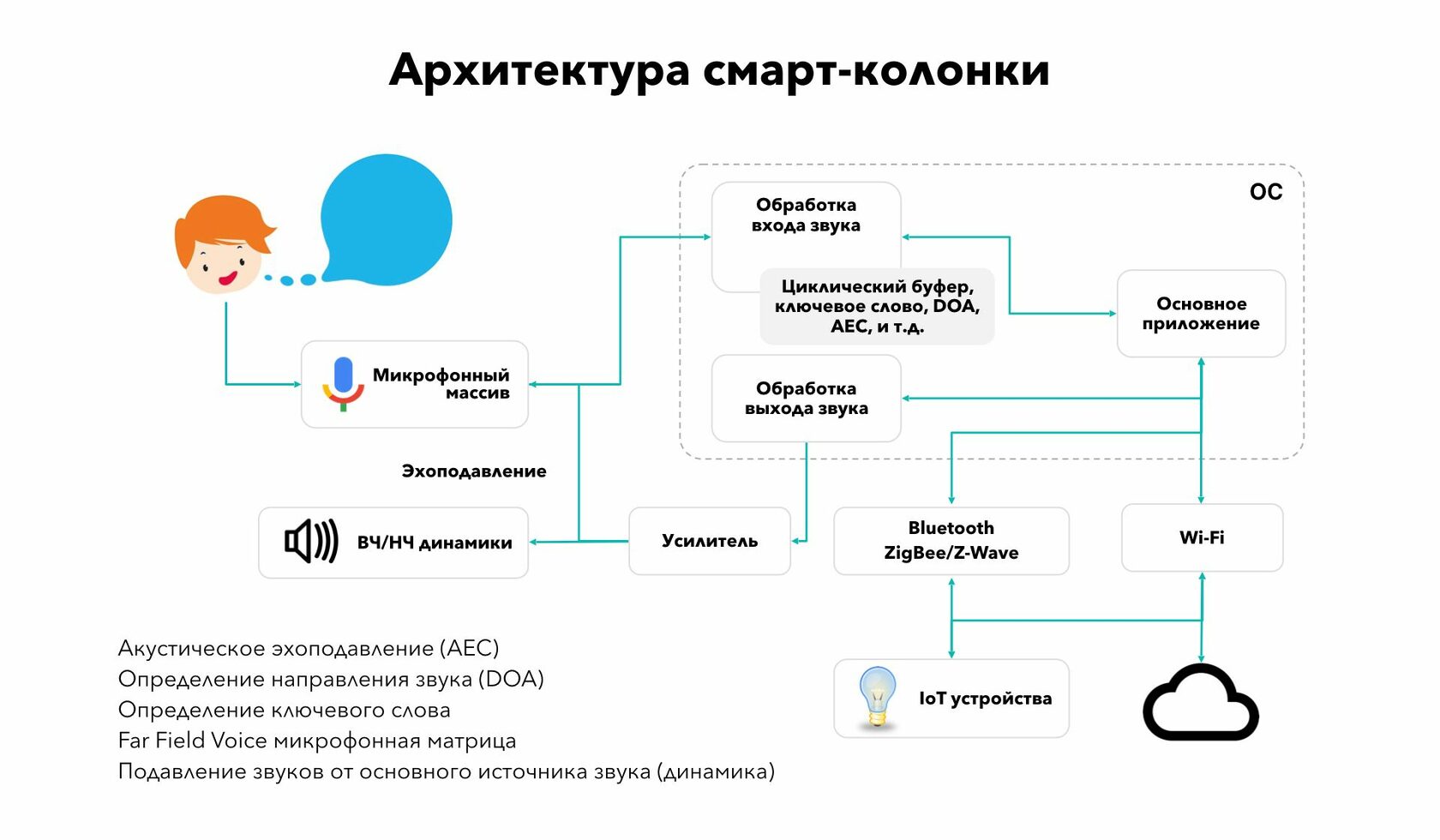 Первичная документация при разработке девайсов