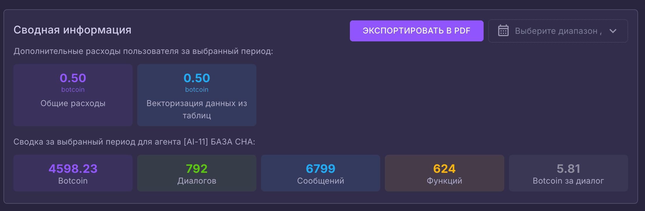 Сводка Nextbot по агенту «База Сна» за выбранный период