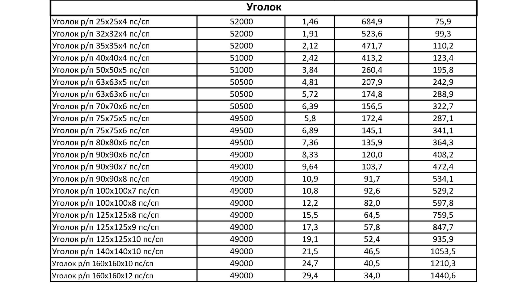 50 50 5 вес. Вес 1 м уголка 75х75х6. Уголок металлический 75х75х5 вес 1 метра. Удельный вес уголок 75х75х5. Уголок металлический 90х90х6 вес 1 метра.