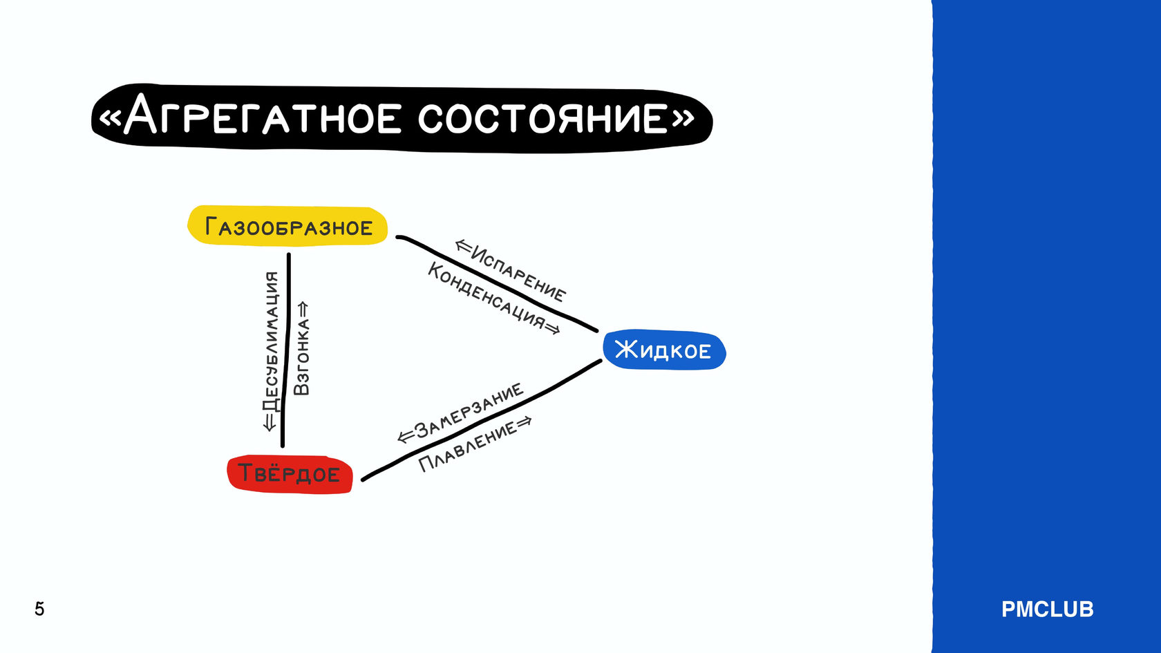 Эффективная команда – самоорганизованная команда