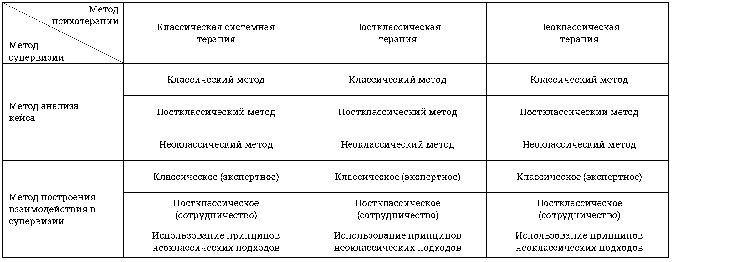 Поле профессиональной супервизии в системном подходе сегодня