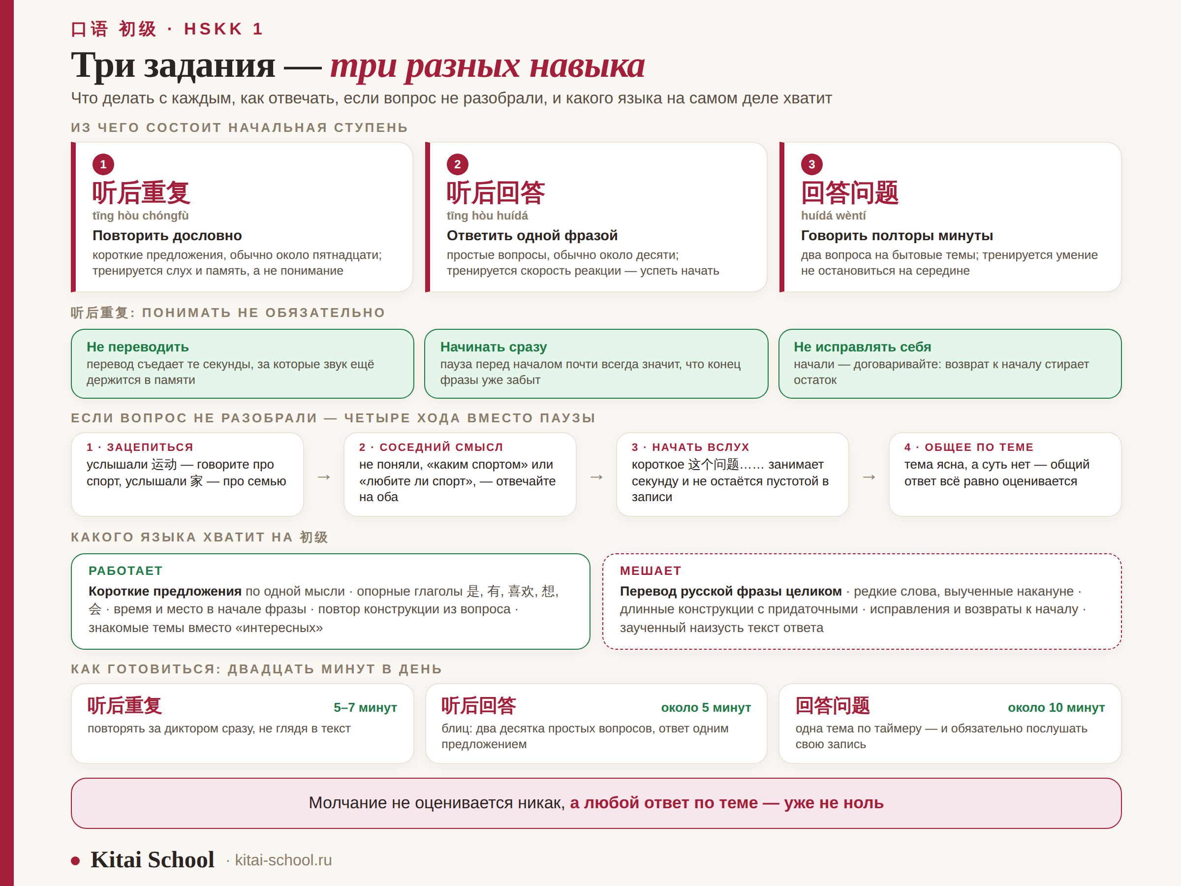 HSKK 1: три задания, правила для повторения, что делать, если не понял вопрос