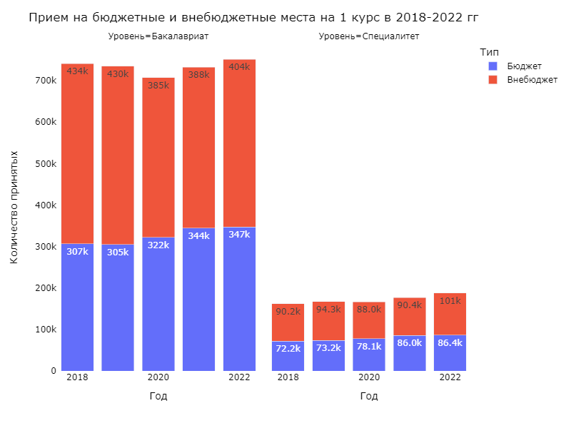 Проходные баллы