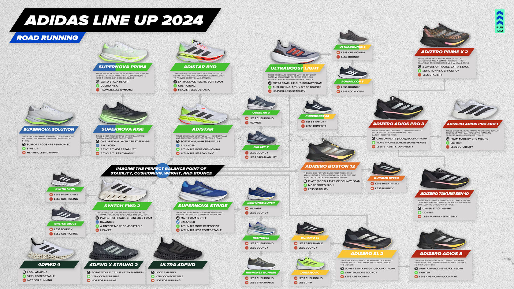 adidas Road running shoes lineup 2024