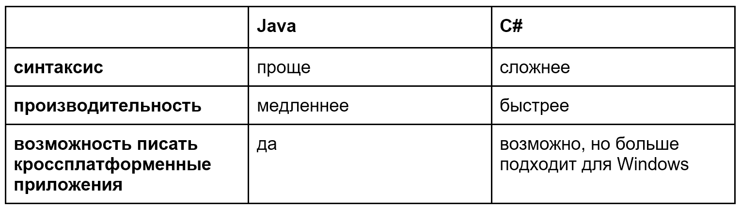 Язык программирования java презентация