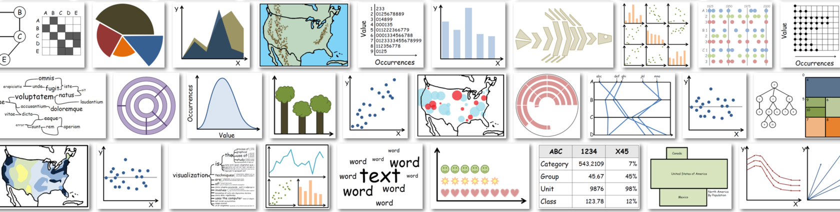 How to visualize text: linear and cyclic models