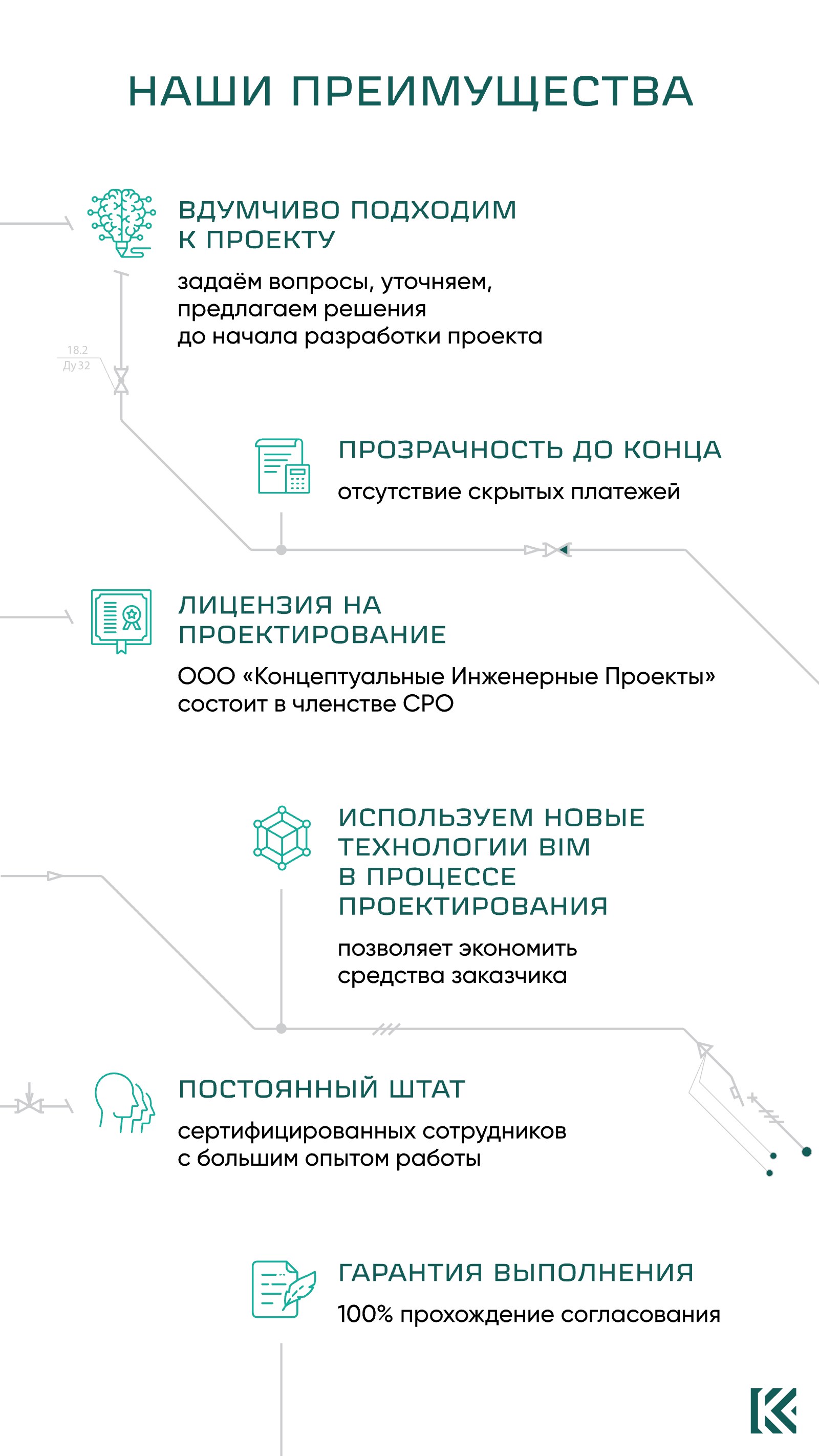 Лист 15 из 16. Наши преимущества