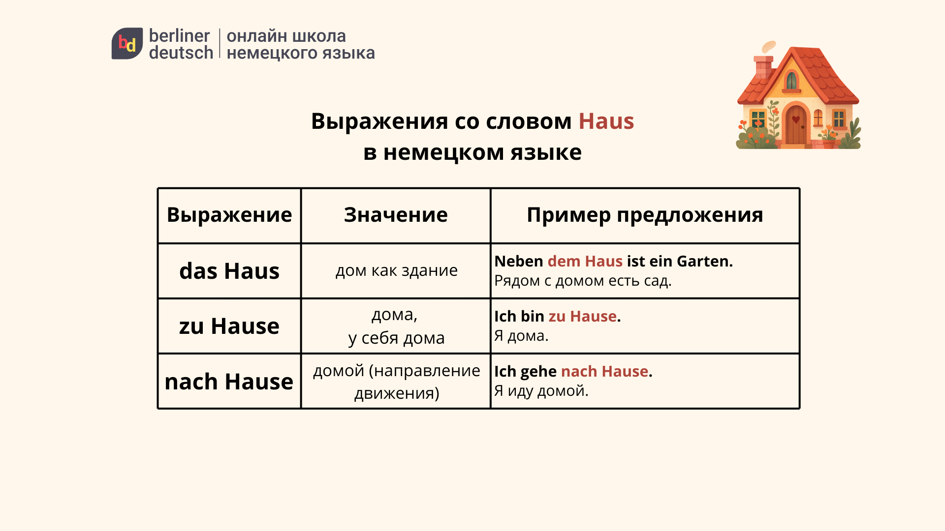 haus артикль немецкий