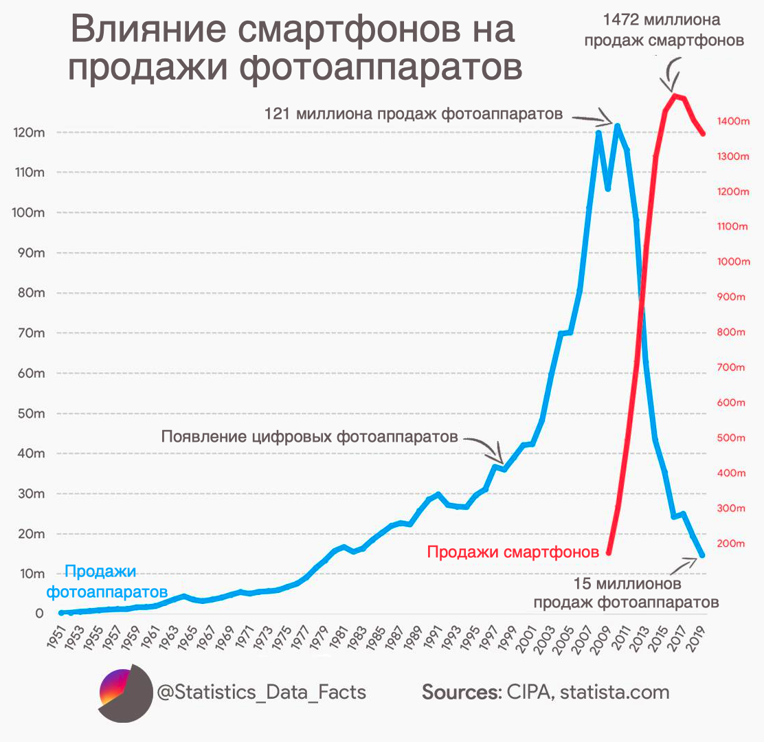 Цифровую фотографию можно отнести к какой графике