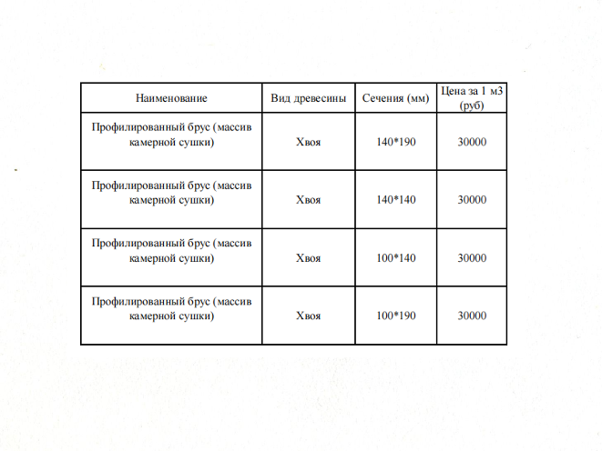 Цены на профилированный брус