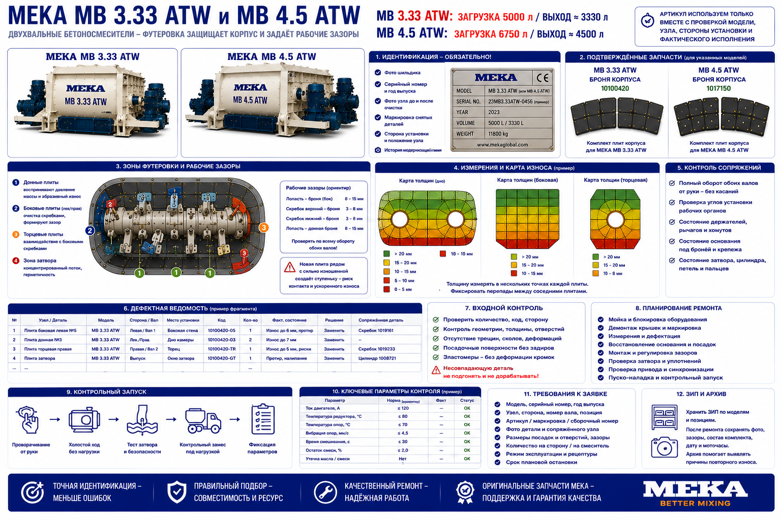 Броня MEKA MB 3.33 и 4.5 ATW: карта износа и затвор