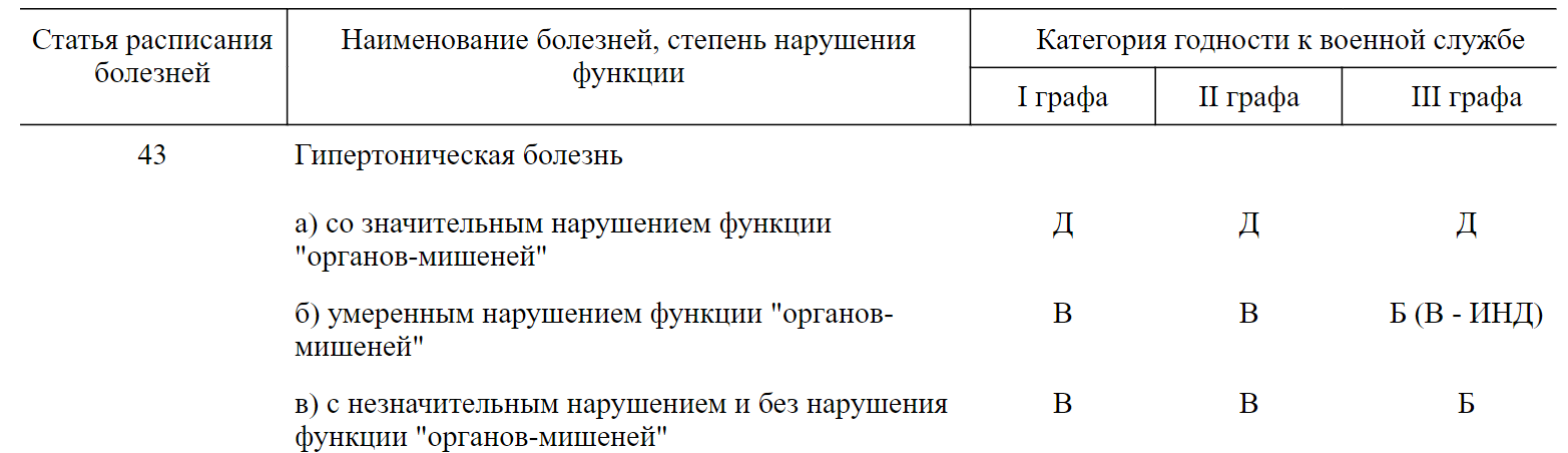 Продольное плоскостопие 2 степени категория годности. Категории годности к военной службе расшифровка. Группа 1 расписание болезней.