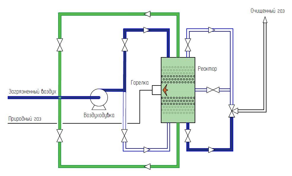 Регенеративная схема каталитического окисления с дополнительным контуром очистки 