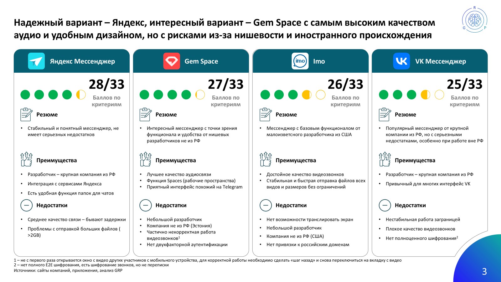 Надежный вариант – Яндекс, интересный вариант – Gem Space с самым высоким качеством аудио и удобным дизайном, но с рисками из-за нишевости и иностранного происхождения.