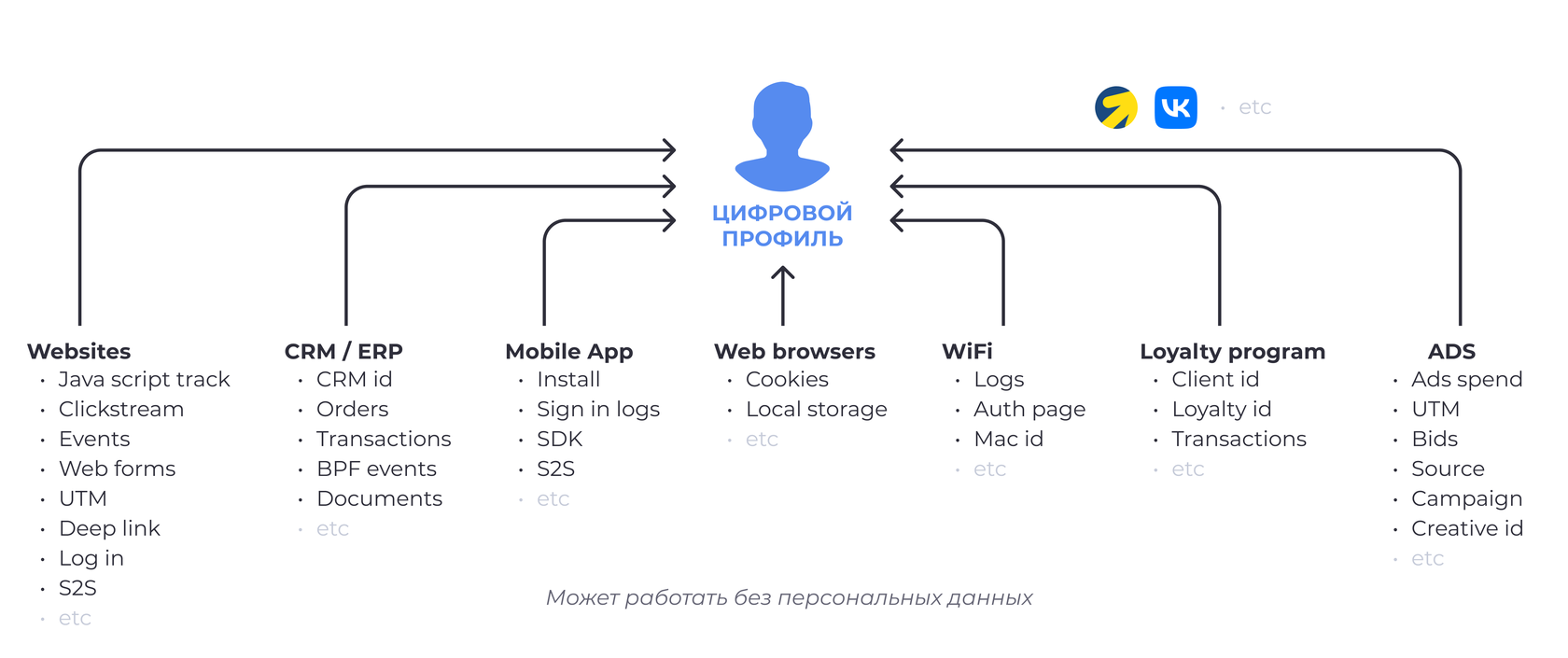 Data Driven – этапы принятия решений на основе данных | Блог Андата