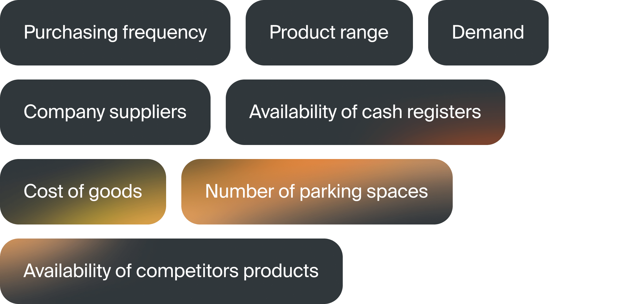 Buy Databases โ Database Sales