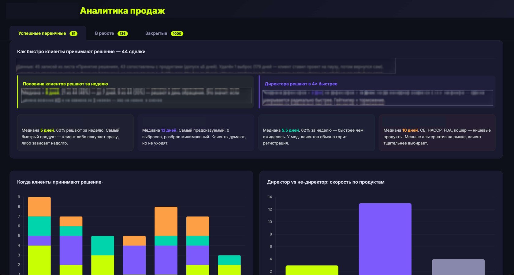 Итоговый дашборд: три вкладки — успешные первичные, в работе, закрытые