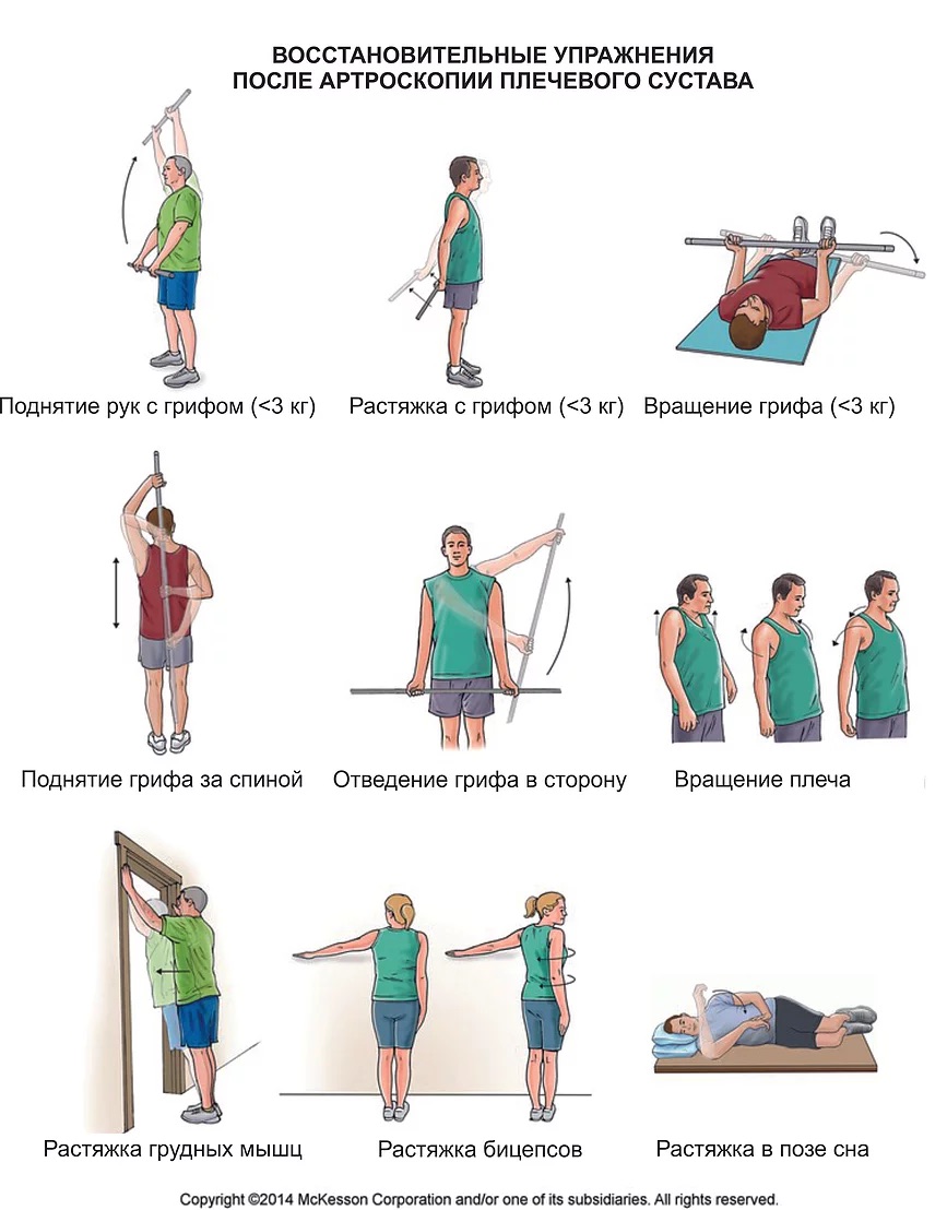 Комплекс упражнений после операции на плечевом суставе | Спорт-Мед