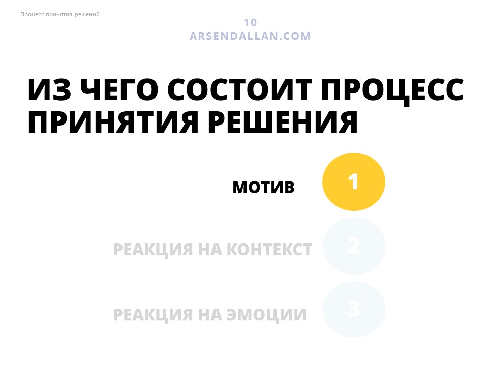 Принципы психологии потребителей. Дэвид статт психология потребителя. Потребительское поведение и психология человека Автор.