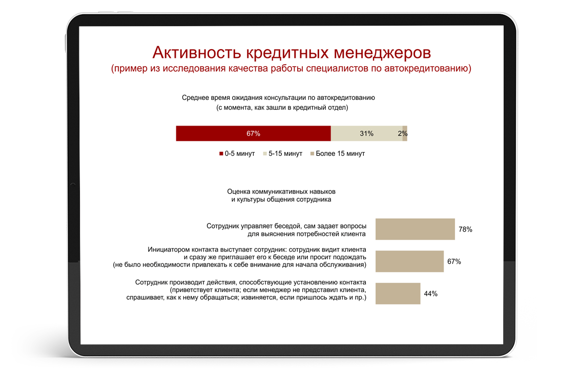 Услуга «Тайный покупатель» от компании MARCS