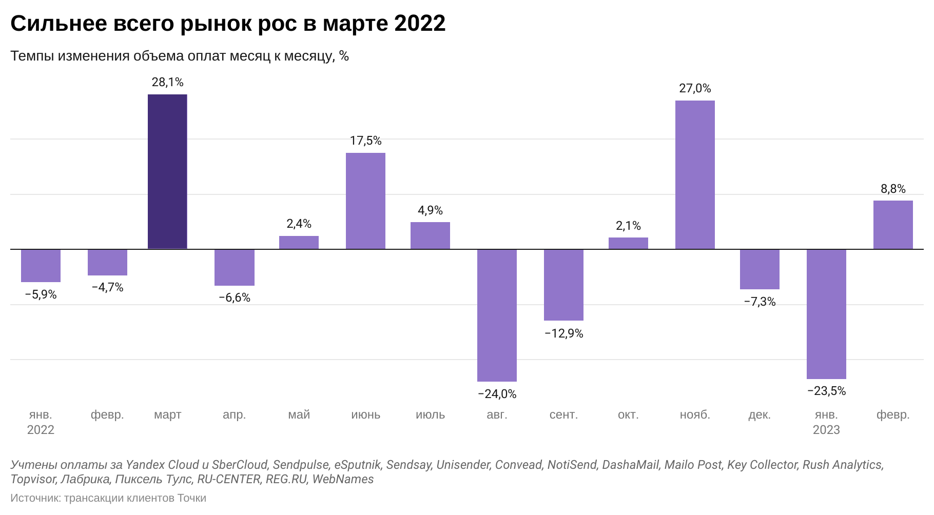 9 главных исследований для маркетолога за март 2023