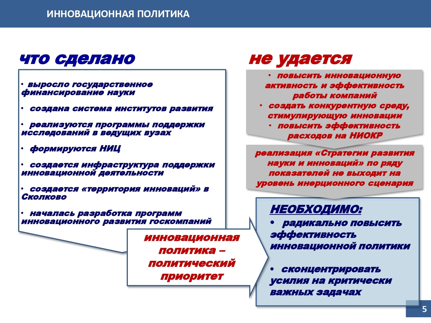 Направления инновационной политики