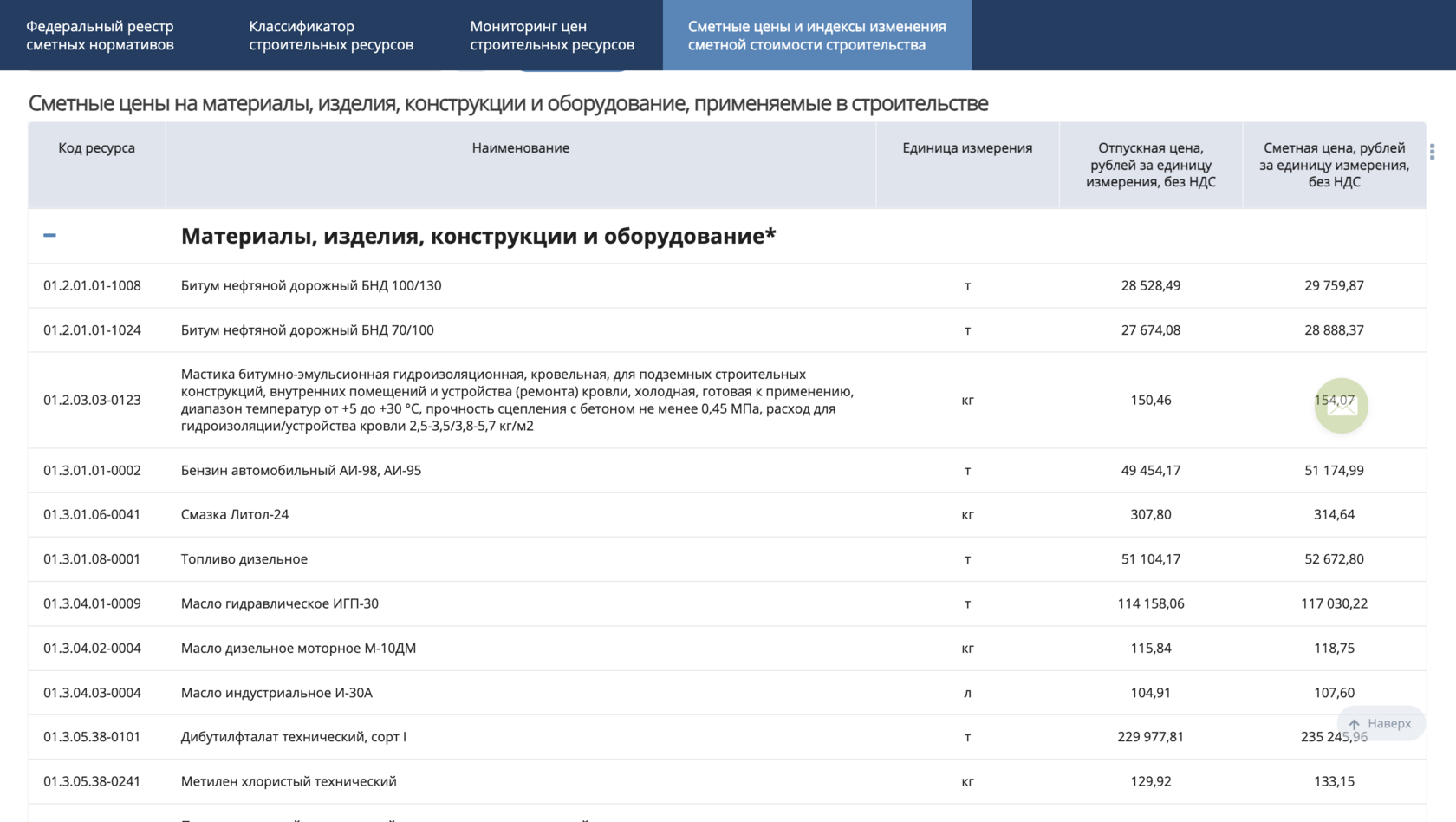 Скриншот сметных цен материалов изделий и конструкций ФГИС ЦС