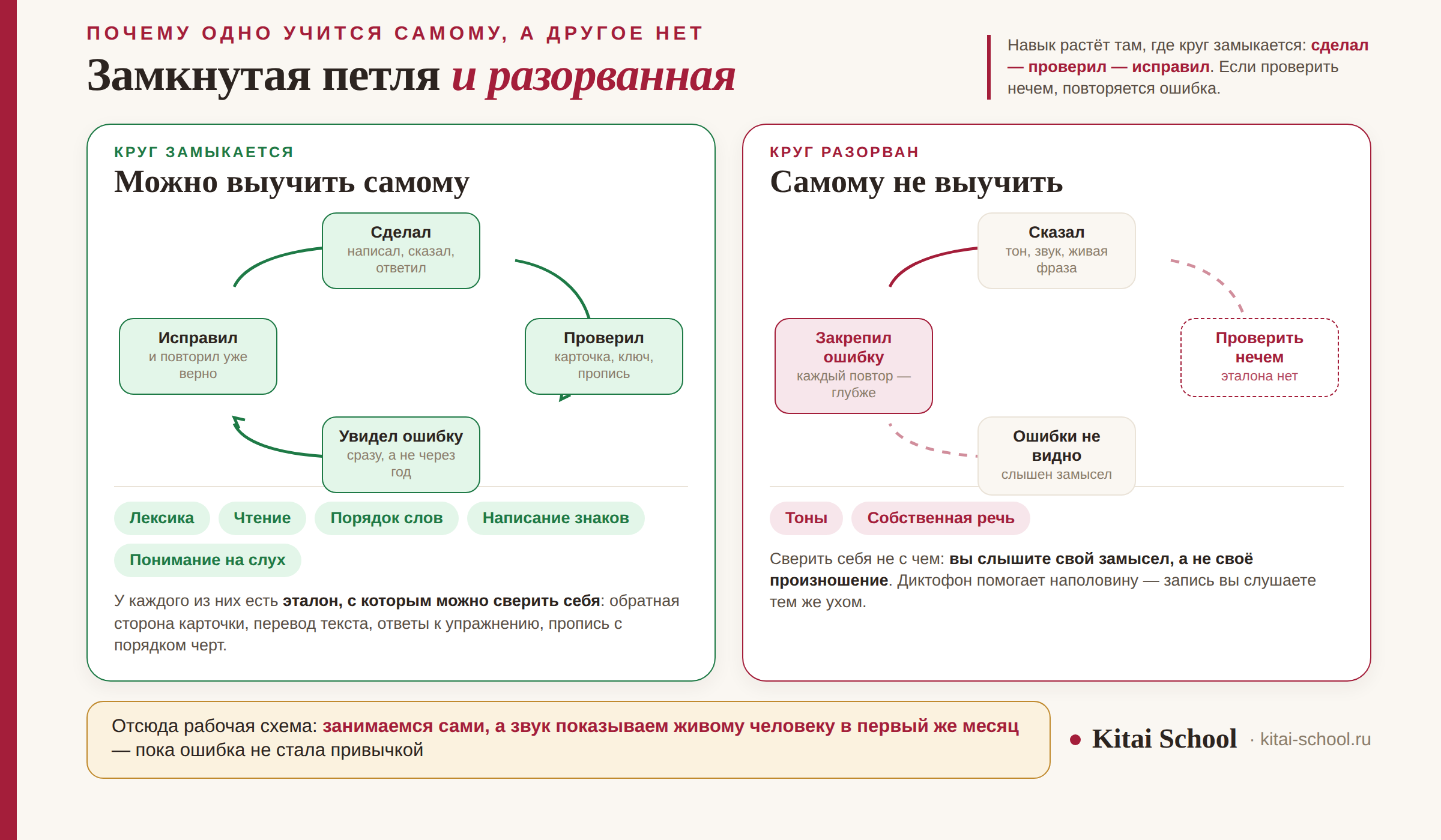 Замкнутая и разорванная петля обратной связи в изучении языка