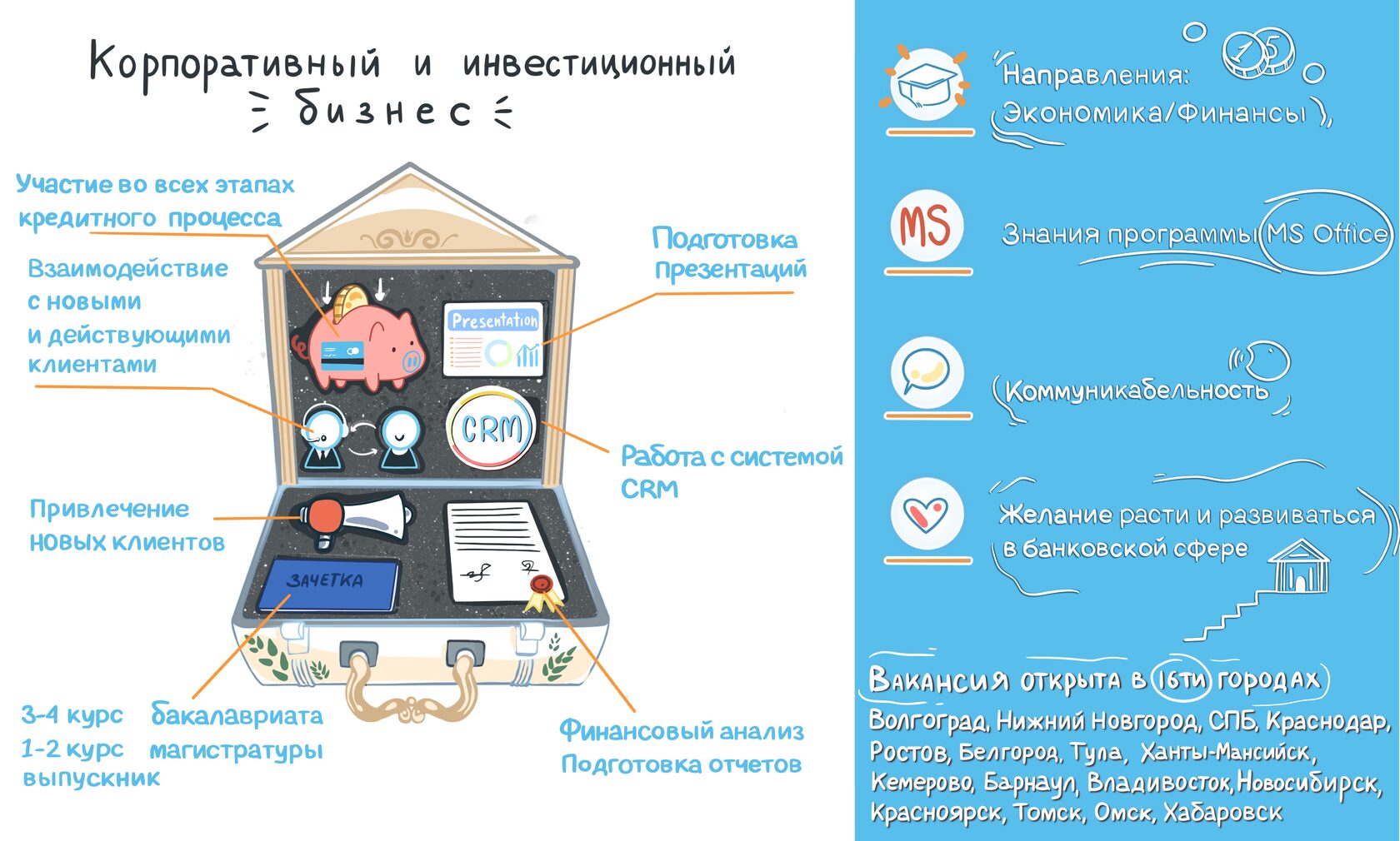 Карточки от Преактум. Новый формат привлечения кандидатов.