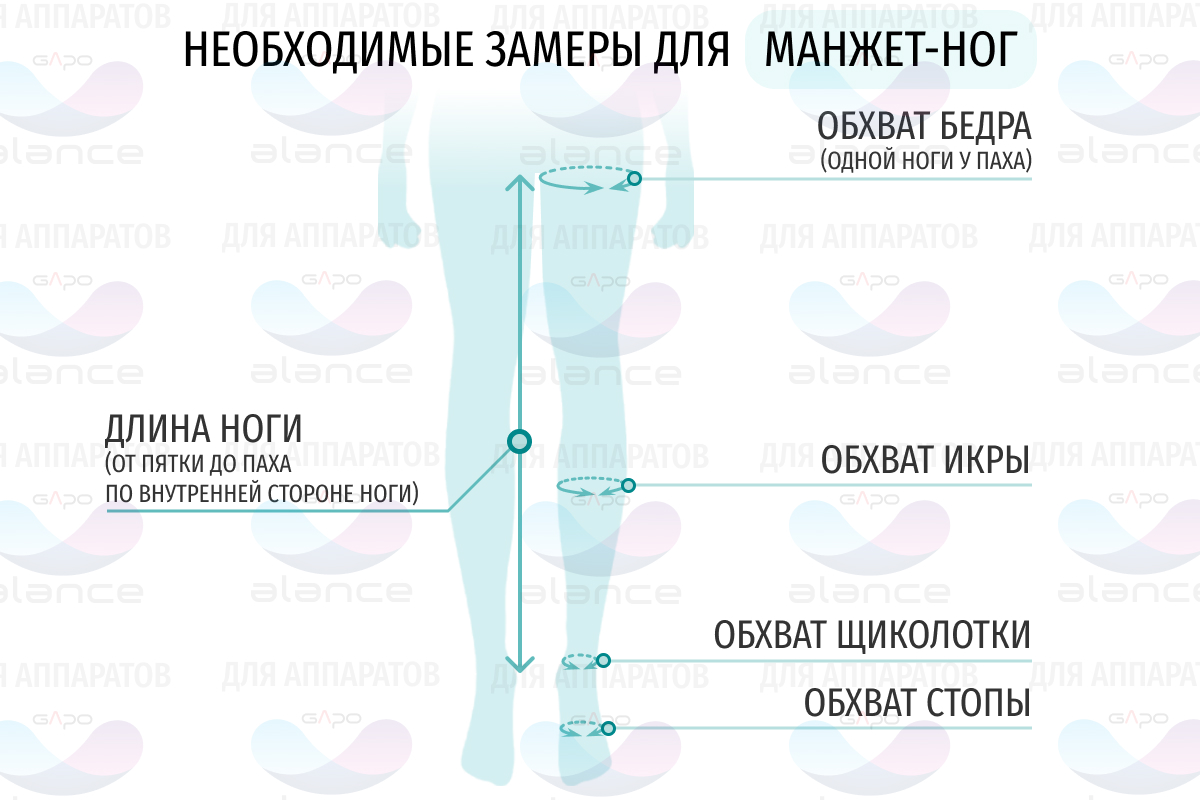 Обхват манжеты. Замер ноги. Обхват икры. Обхват бедра и голени. Обмер ноги.